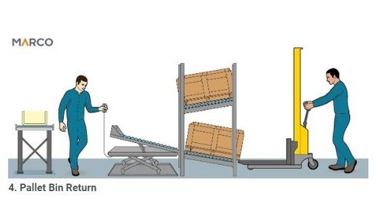 Hydraulic Driven Lift Table with Tilt Table and Roller M1-005061-D1 MT-005008-D1