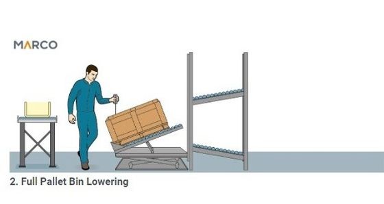 Hydraulic Driven Lift Table with Tilt Table and Roller M1-005061-D1 MT-005008-D1